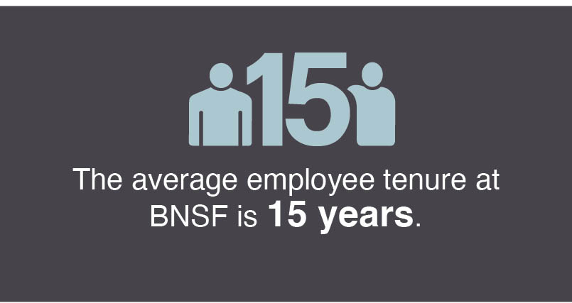 14 years of employment