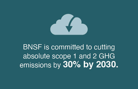 Low Carbon Emissions