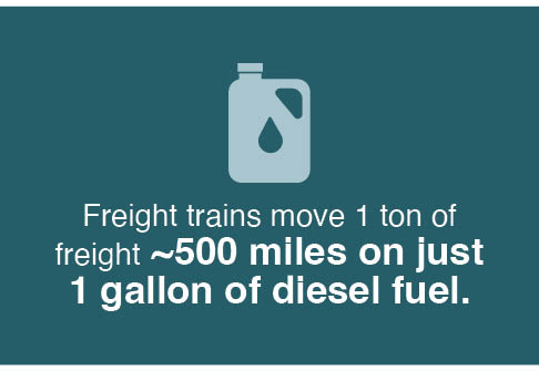 Low-Carbon Fuels Testing
