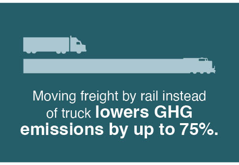 Low-Carbon Fuels Testing