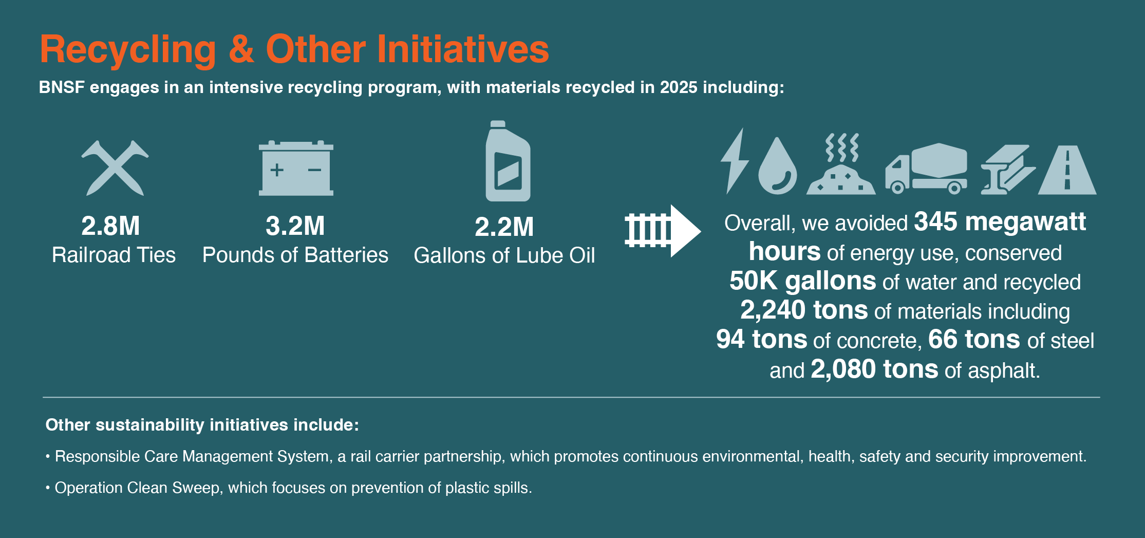 Recycling & Other Initiatives